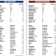 Tale of the Tape